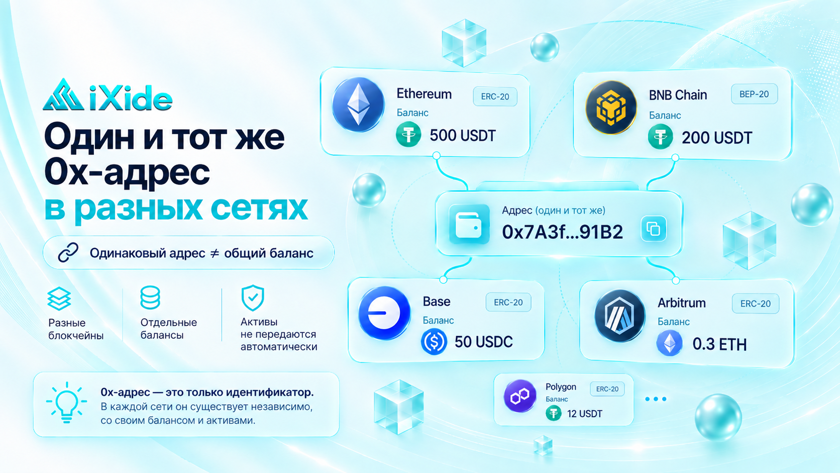 Why the Same 0x Address Exists on Ethereum, BNB Chain, Base, and Other Networks